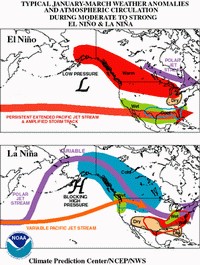 ENSO對中緯度環流之影響